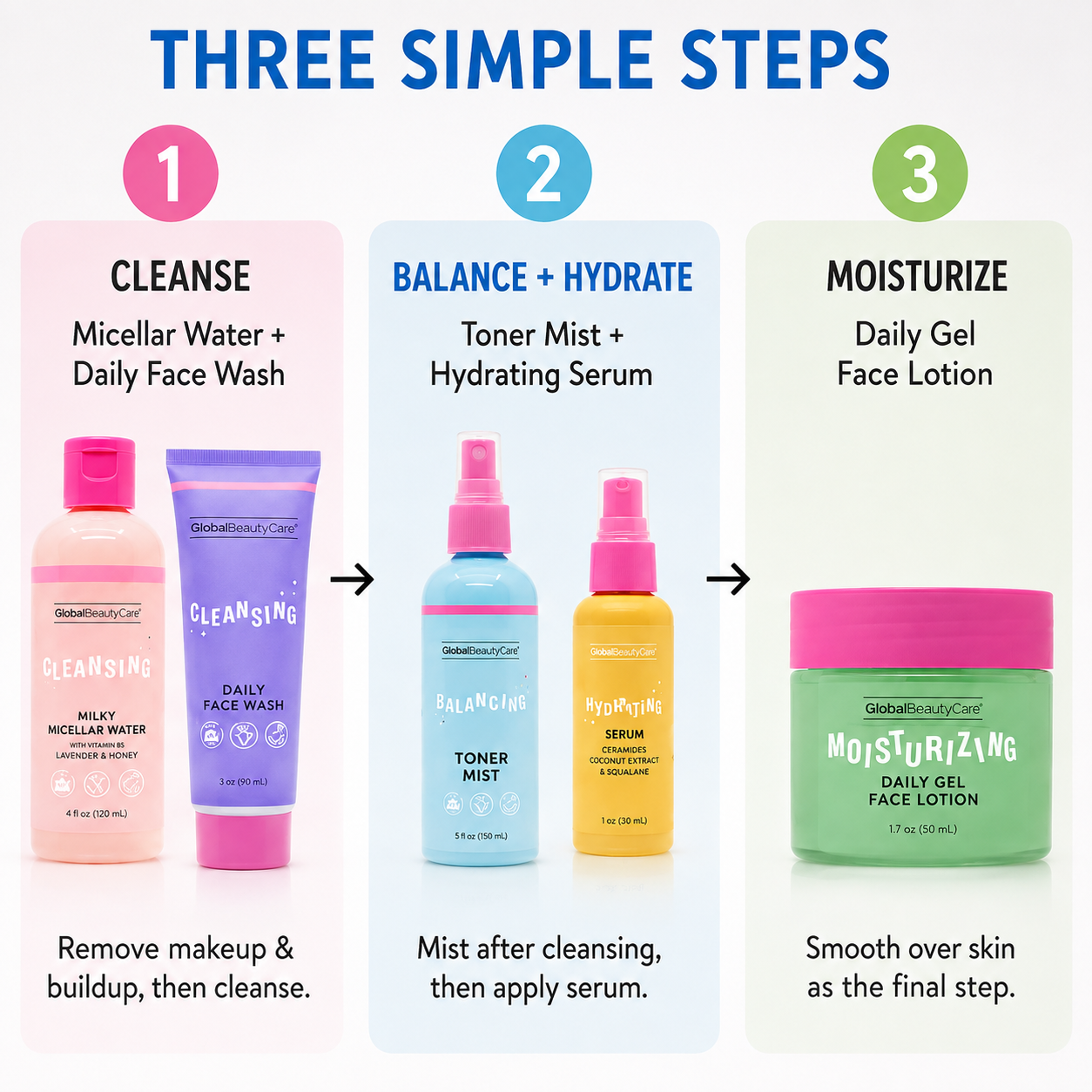 Youthful Skincare Collection - 5 Piece Set